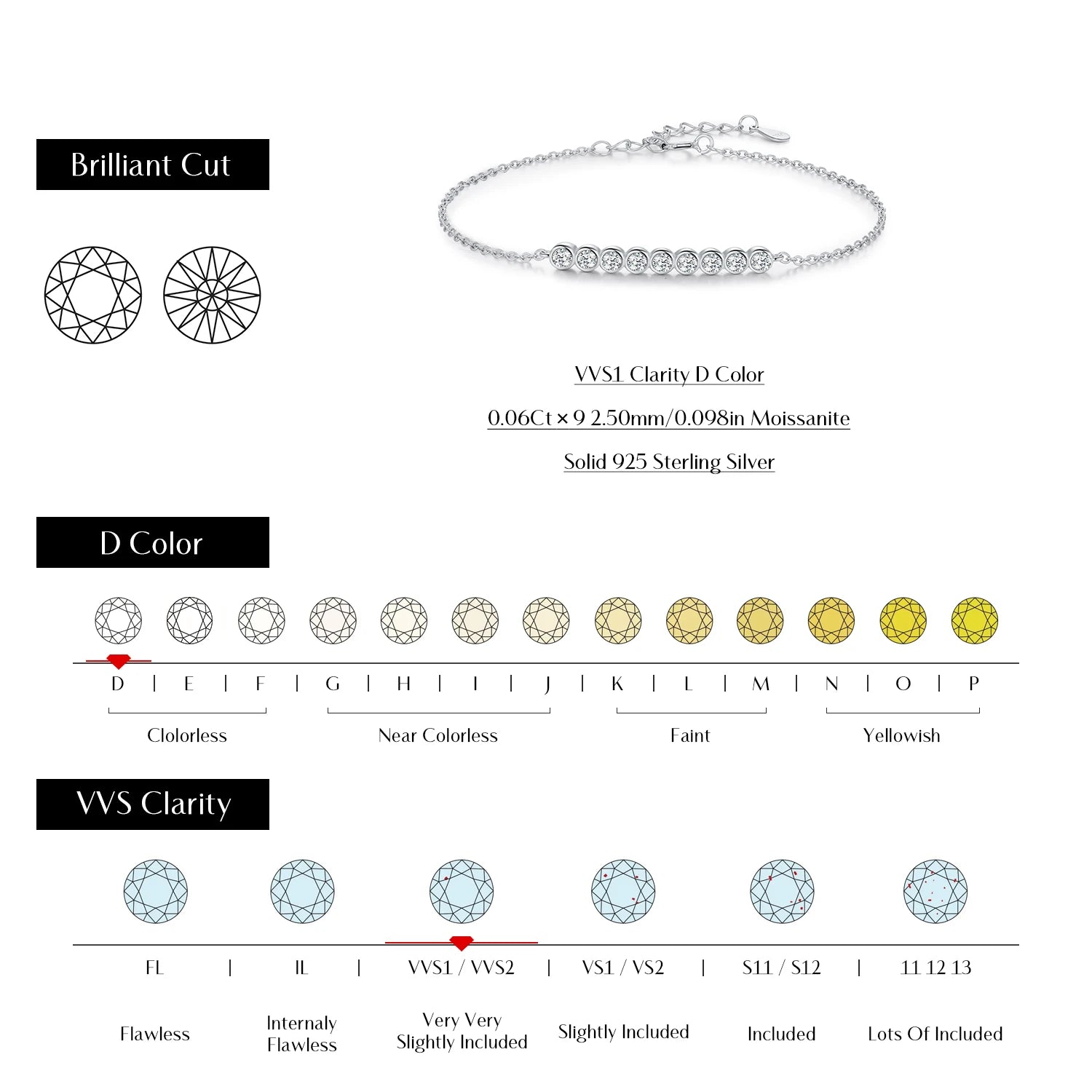 D Color Moissanite & 925 Sterling Silver Elegant Chain Link Bracelet - Luxury Jewelry for Women, Perfect Wedding Gift